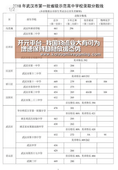 开元平台-我国物流业大有可为 增速保持趋稳放缓态势(图1) 开元平台