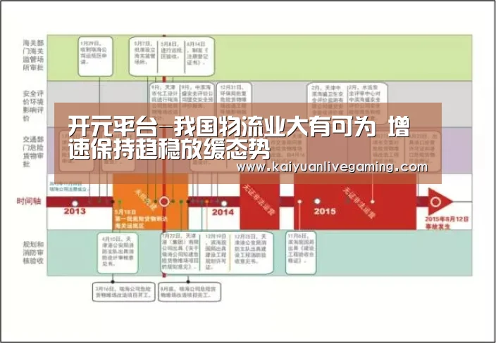 开元平台-我国物流业大有可为 增速保持趋稳放缓态势(图2) 开元官网