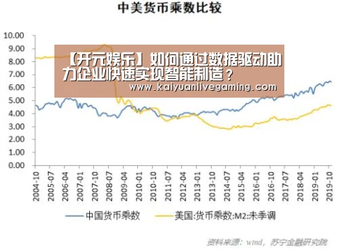 【开元娱乐】如何通过数据驱动助力企业快速实现智能制造?(图1) 开元官网